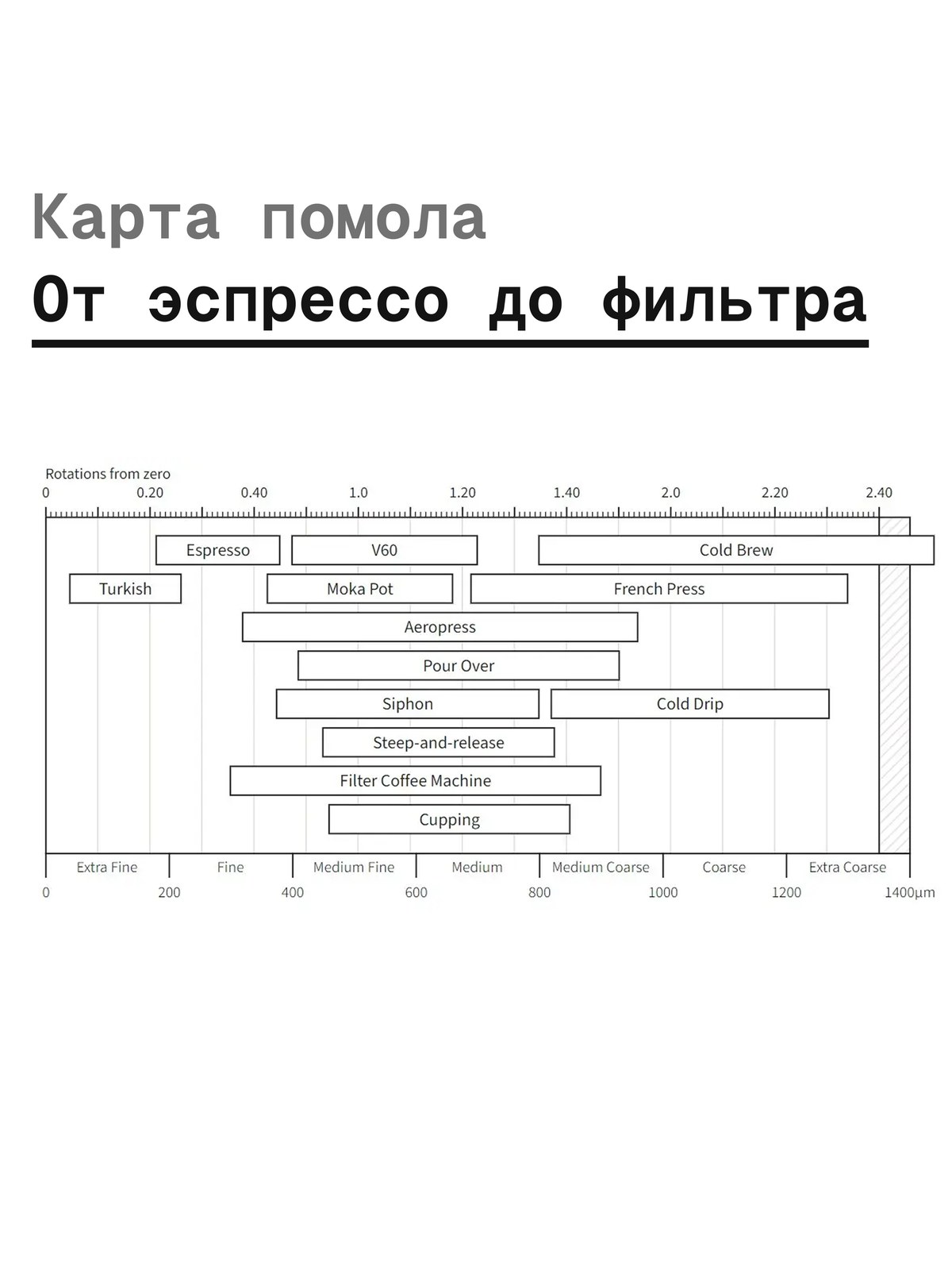 Кофемолка ручная KINGrinder K6 — фото 6